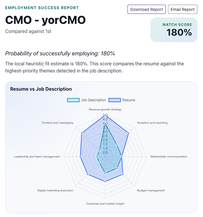 JB Match AI employment success report preview